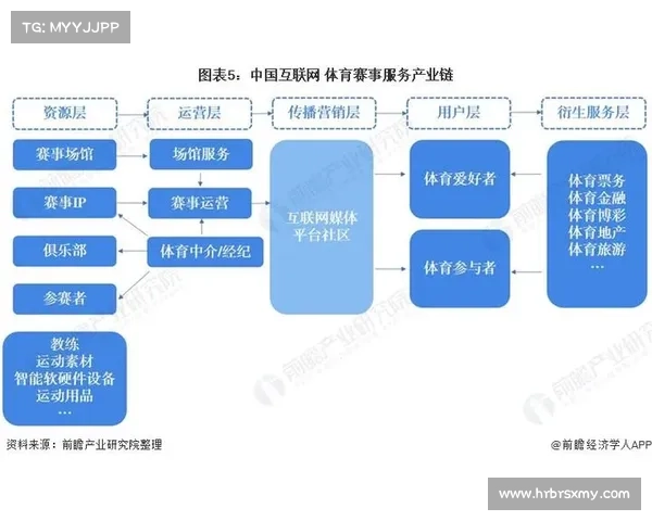 体育赛事运营-体育赛事运营是什么工作 体育赛事运营-体育赛事运营是什么工作