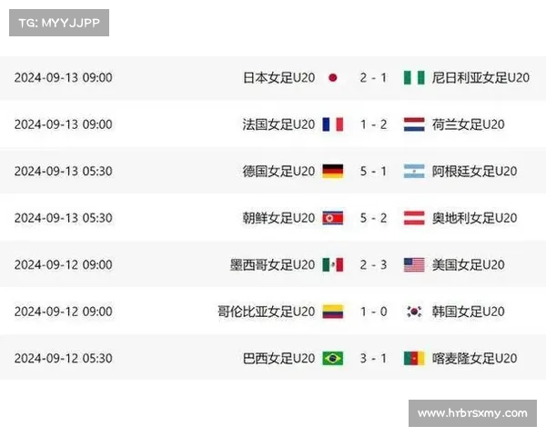 2018女足最新赛事_2018女足世界杯中国队成绩 2018女足最新赛事_2018女足世界杯中国队成绩