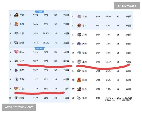 cba广东对辽宁常规赛比分 cba广东对辽宁常规赛比分