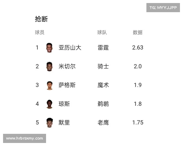 nba昨日赛事_nba昨天赛程 nba昨日赛事_nba昨天赛程