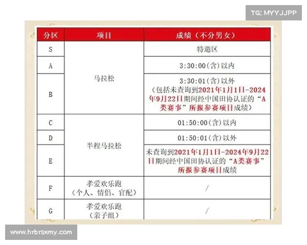 赛事参赛服务指南及注意事项通知 赛事参赛服务指南及注意事项通知